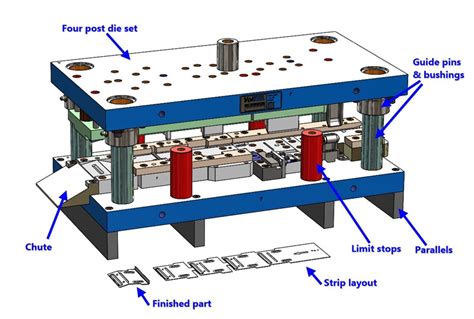 sheet metal forming stamping|metal stamping process flow chart.